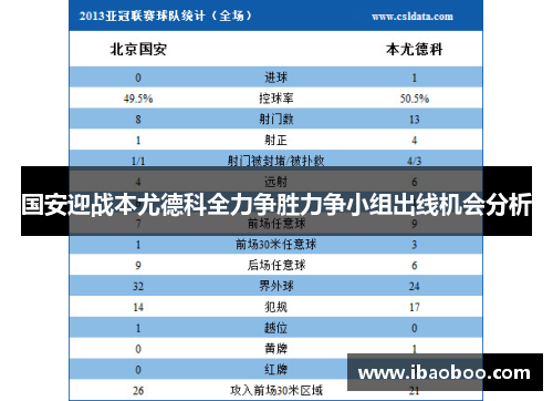 国安迎战本尤德科全力争胜力争小组出线机会分析