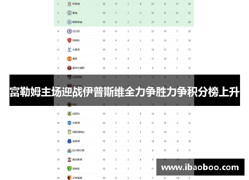 富勒姆主场迎战伊普斯维全力争胜力争积分榜上升